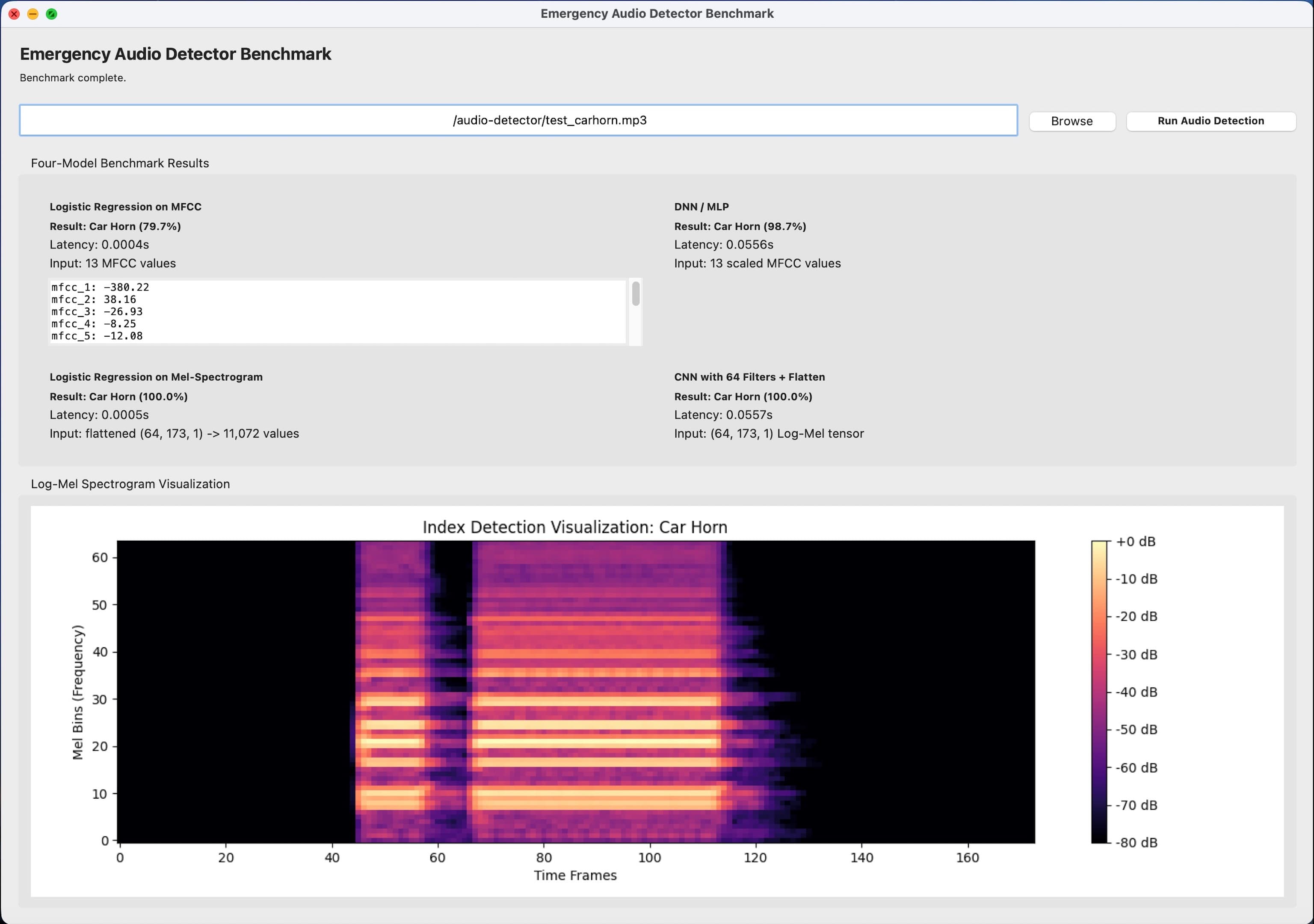 Urban Sound Classification — project screenshot